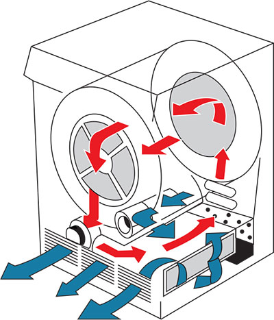 Ventless Dryer / Ductless Dryer