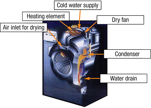 Cold Water Condensation Drying